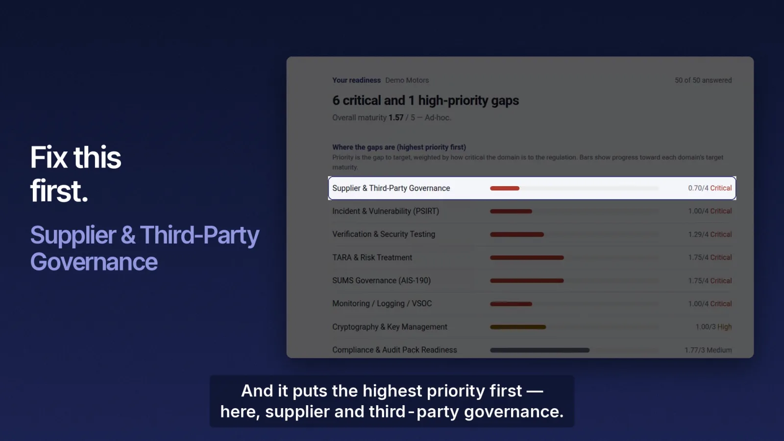 The result: six critical and one high-priority gap, highest priority first.